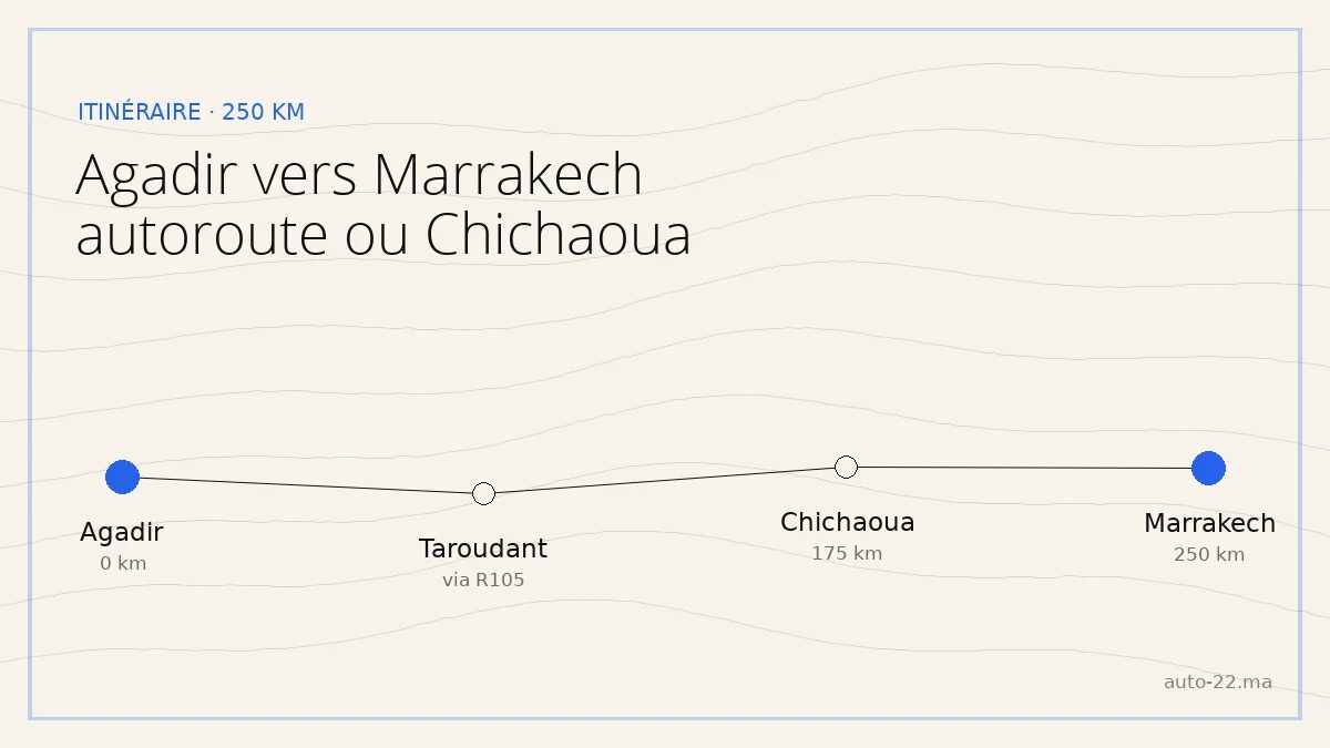 Agadir vers Marrakech : la route de Chichaoua ou l'autoroute