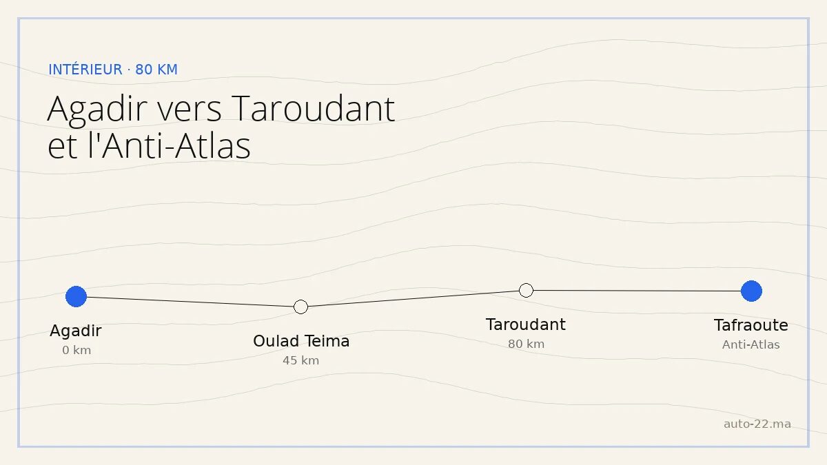 Agadir vers Taroudant et l'Anti-Atlas